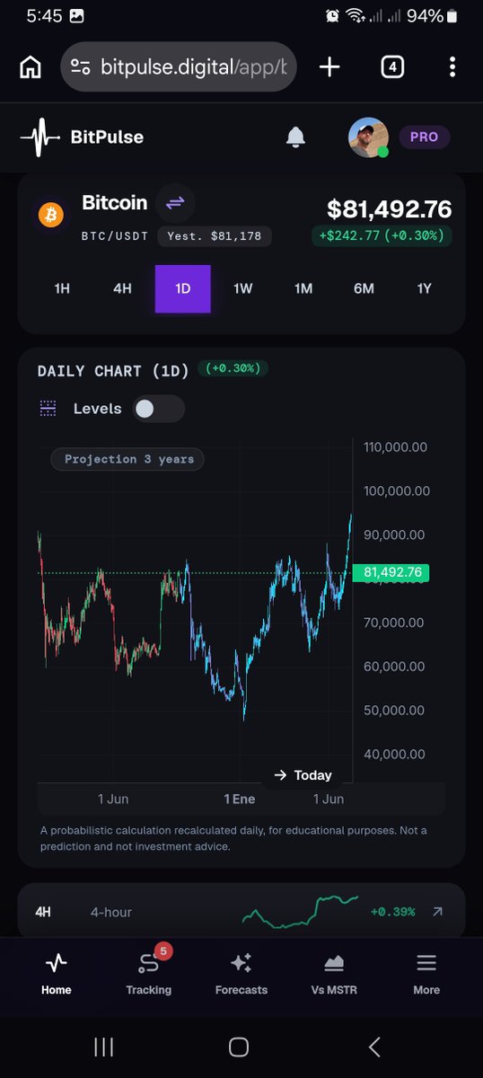 BitPulseBTC's tweet photo. @philarekt Agree https://t.co/KrKKez6xZa