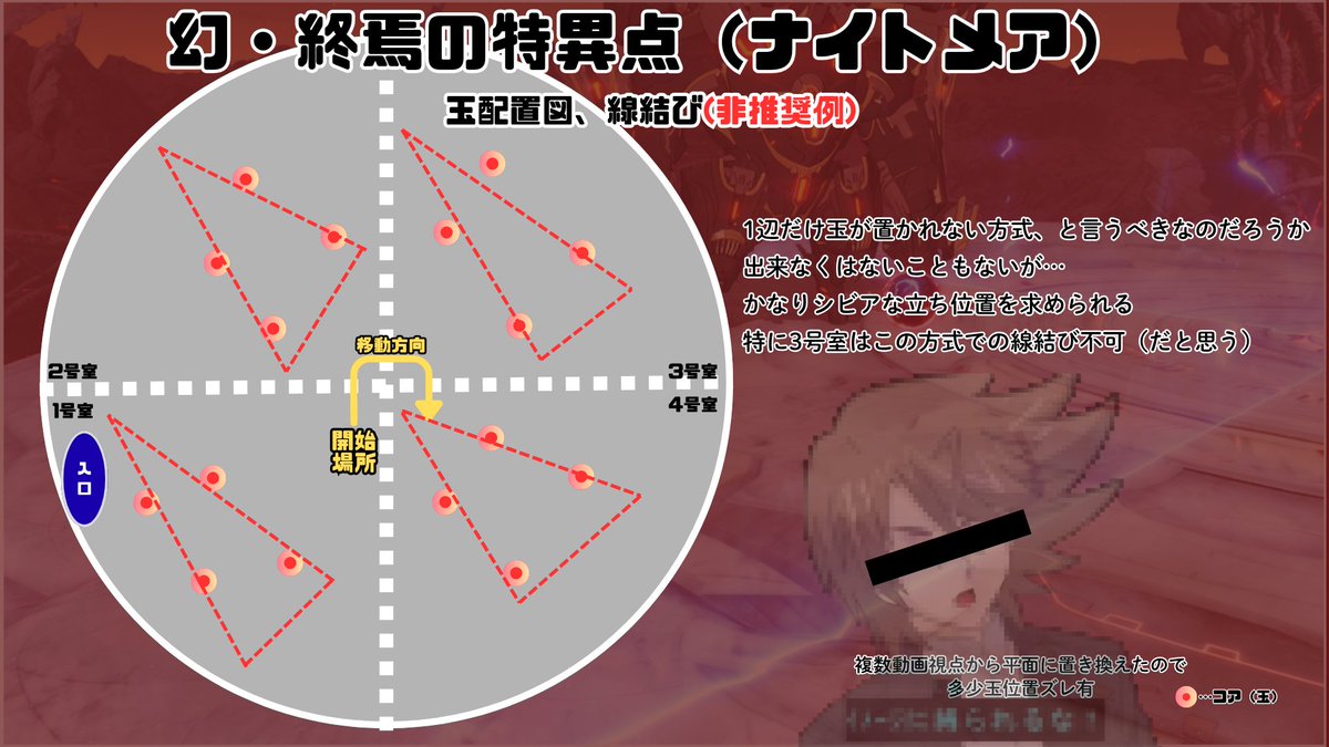 ripe_dela's tweet photo. 幻・終焉の特異点（≒線結びギミック）の玉配置図
および線結びの一例（と非推奨例）

悖逆の機骸・始ナイトメアに4時間くらいトライして…
とにかく線結びで躓くので取り急ぎまとめ

（眠い目擦ってまとめたので…それおかしくね？と気づかれた方はご一報ください）

#スタレゾ https://t.co/NpmYNJxEiW