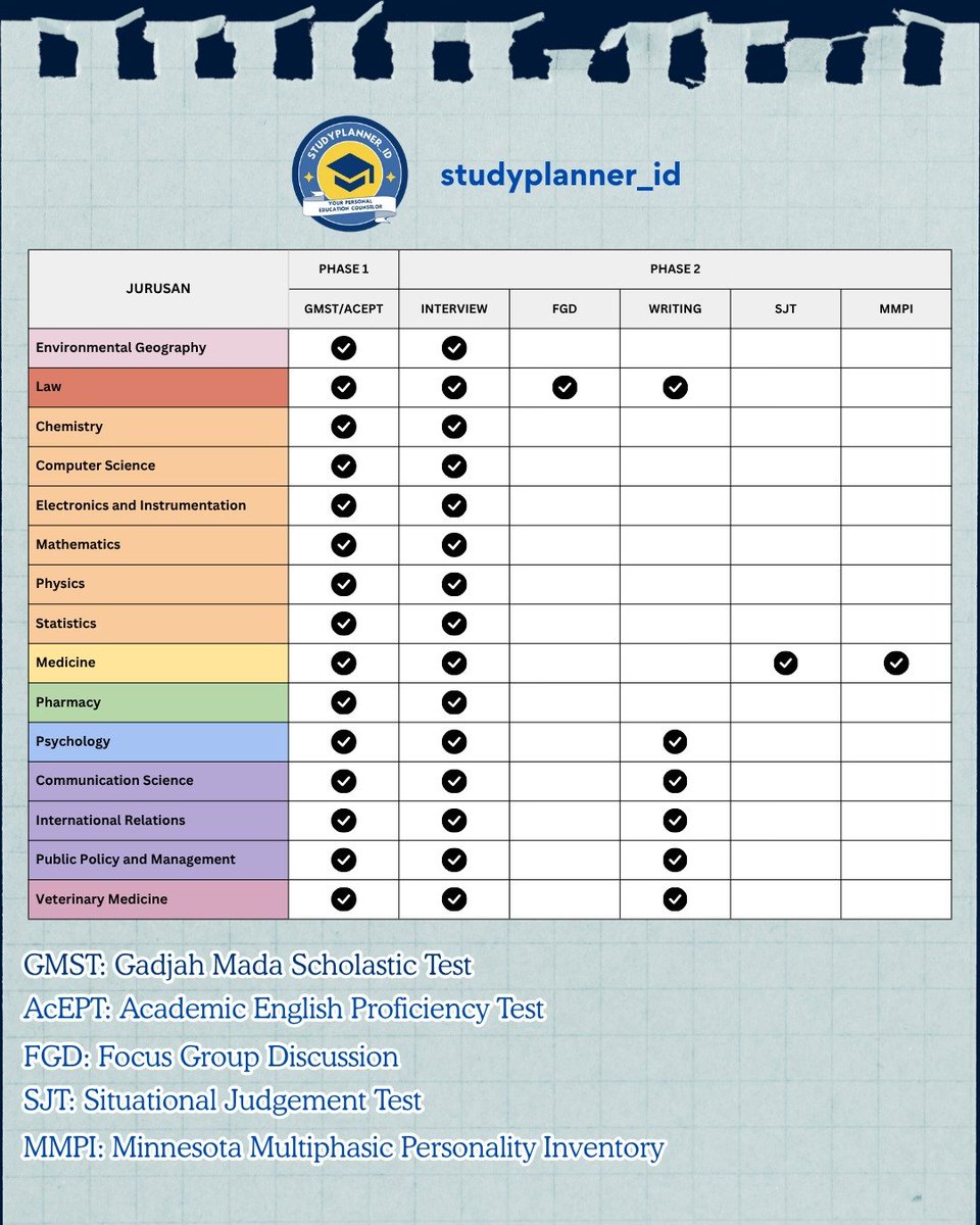 studyplannerid tweet picture