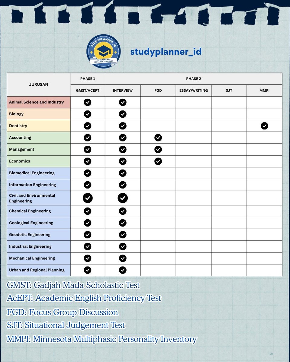 studyplannerid tweet picture