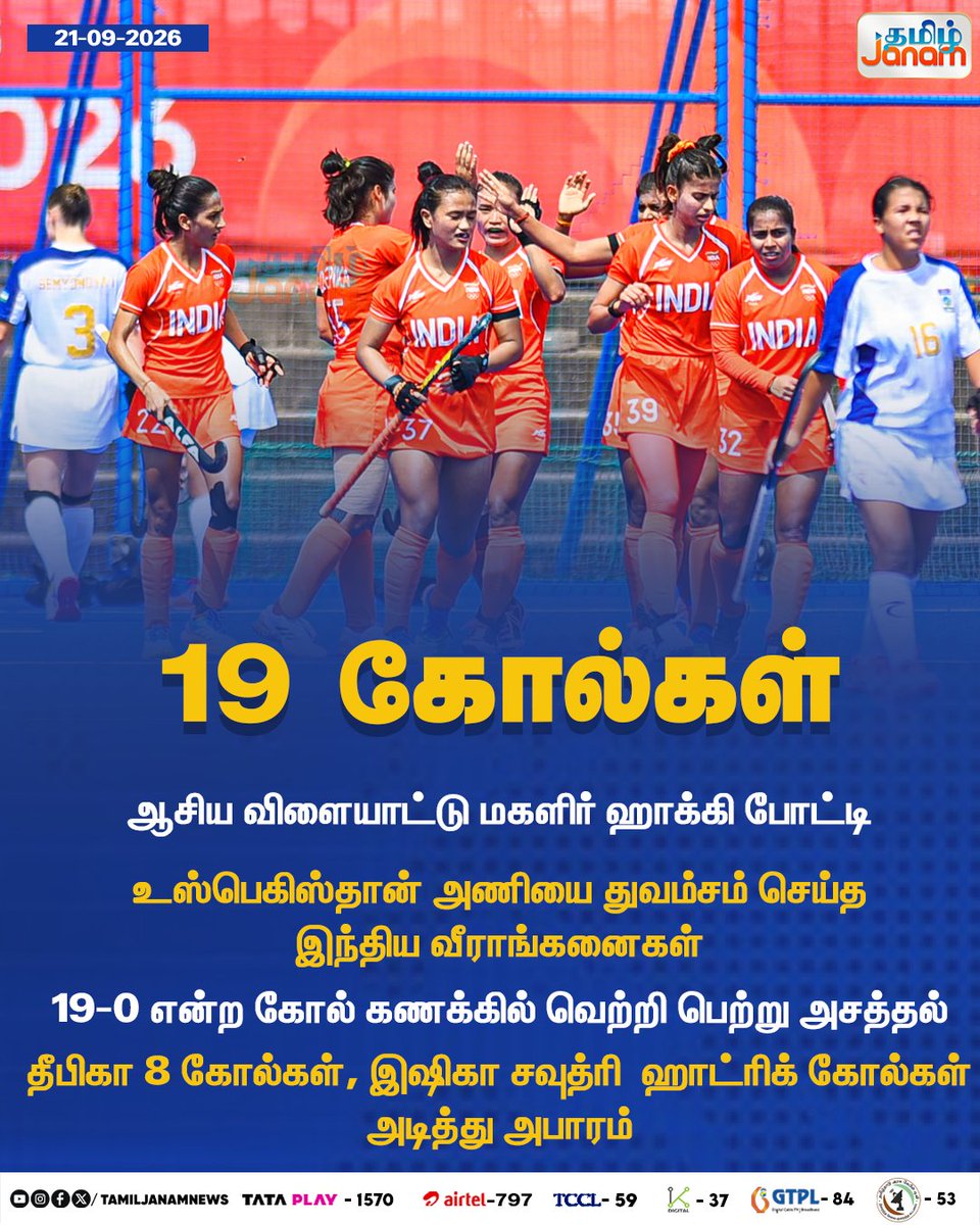 TamilJanamNews's tweet photo. 19 கோல்கள்...
#AsianGames2026 #AsianGames #WomensHockey #IndiaWomensHockey #TeamIndia #IndiaHockey #Hockey #IndiaVsUzbekistan #Uzbekistan #19Goals #DeepikaHockey #Deepika #IshikaChaudhary #HatTrick #SportsNews #Newuspdate #Tamiljanam https://t.co/Au6btIw1FP