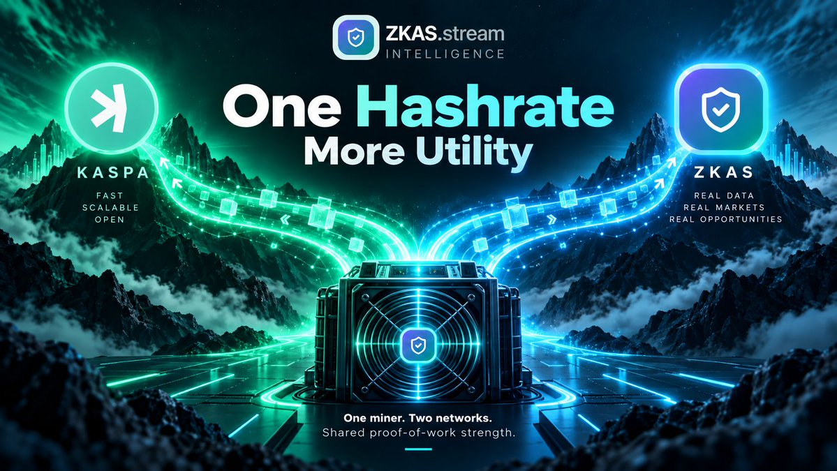 ZKas_Stream's tweet photo. One Hashrate. More Utility.

⛏️ A miner doesn’t have to choose sides.

Kaspa merged mining lets the same kHeavyHash work help secure ZKAS too.

⚡ Kaspa grows
🛡️ ZKAS grows
⛏️ Miners get more utility from the same work

That’s the kind of relationship worth building on.

 #ZKAS https://t.co/7nGx2nOFlo