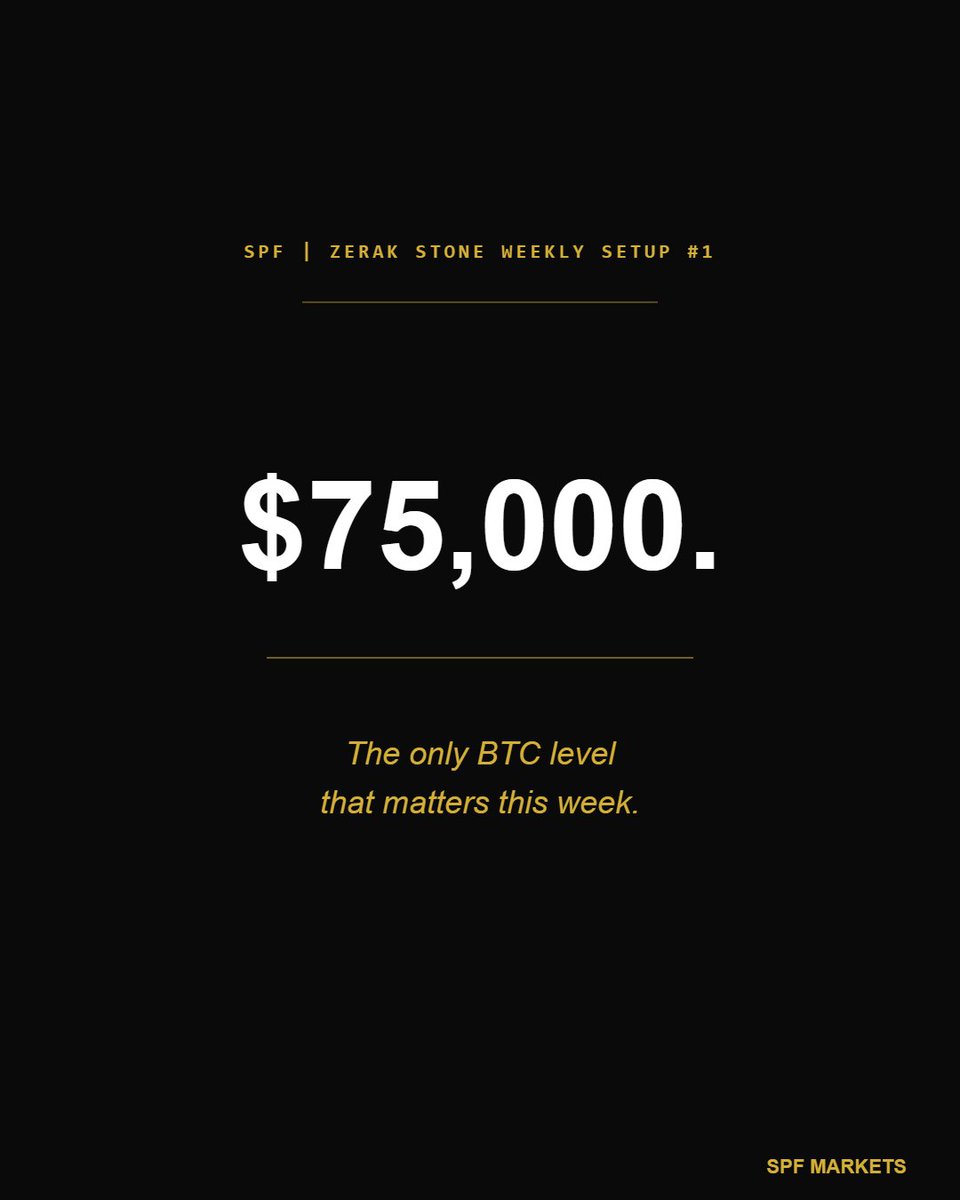 HayesCapital's tweet photo. New week. One level dominates everything.

Last week: BTC down $9K. Oil above $100 all week. Gold held. Nikkei under the surface pressure.

This week starts with a single question: does BTC hold $75,000?

Here's the full weekly setup 🧵 https://t.co/JAVltby8jJ