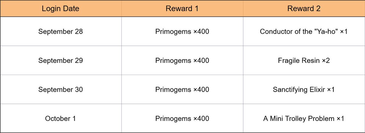 GenshinUniverse's tweet photo. THE FREE 20 PULLS WILL BE GIVEN DURING THE 1ST HALF OF 7.1

#GenshinImpact https://t.co/1lhdtD8k3I