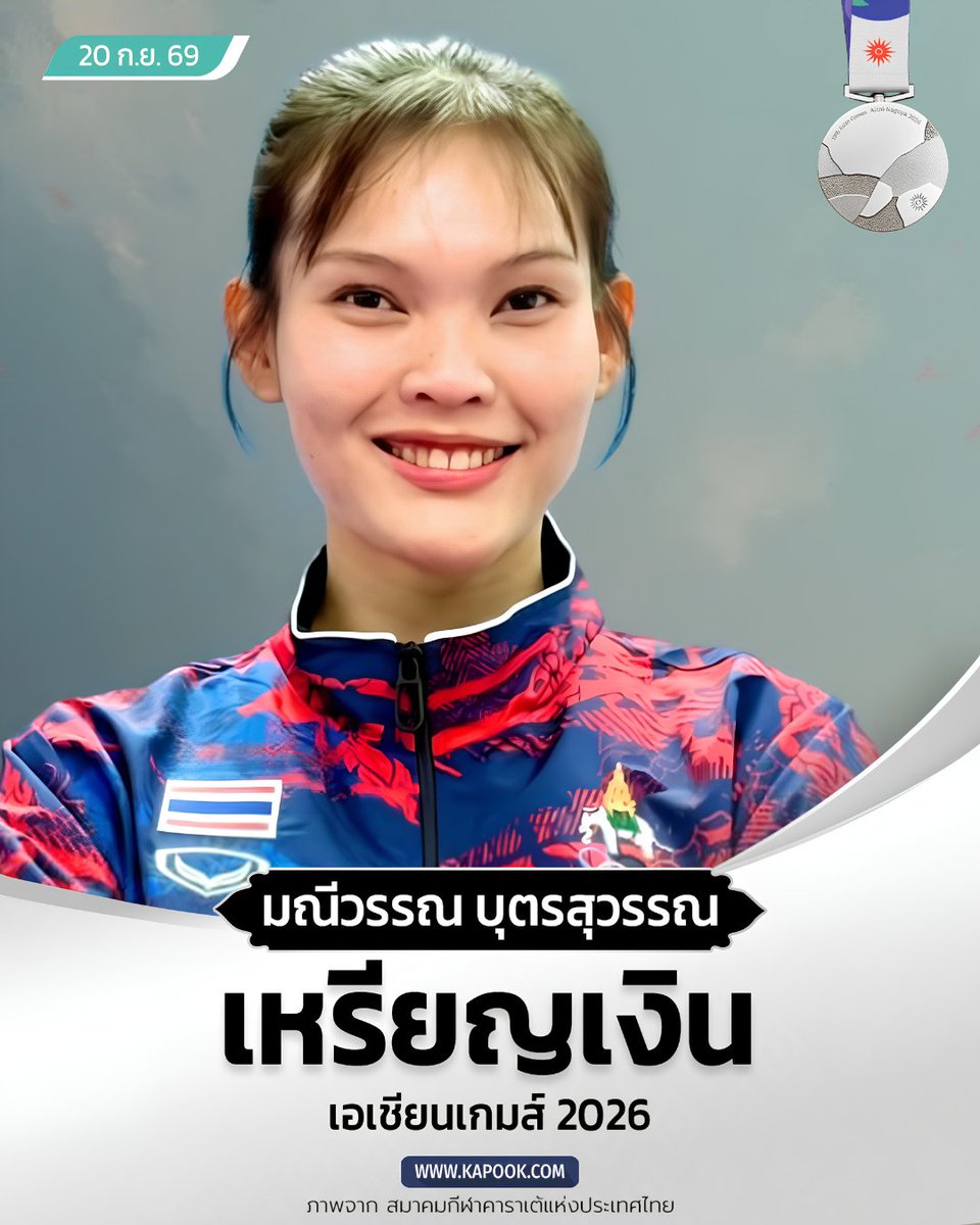 kapookdotcom's tweet photo. อีกหนึ่งคนเก่งของไทย !
ใน #เอเชียนเกมส์2026 เมื่อวานนี้ (20 ก.ย. 69) นอกจากไทยได้ 3 เหรียญทองจาก #เทคบอล แล้ว
ยังได้เหรียญเงินมาจาก #โฟมมณีวรรณนักกีฬา #คาราเต้ รุ่น 68 กิโลกรัม หญิง อีกด้วย https://t.co/4ANaud461G