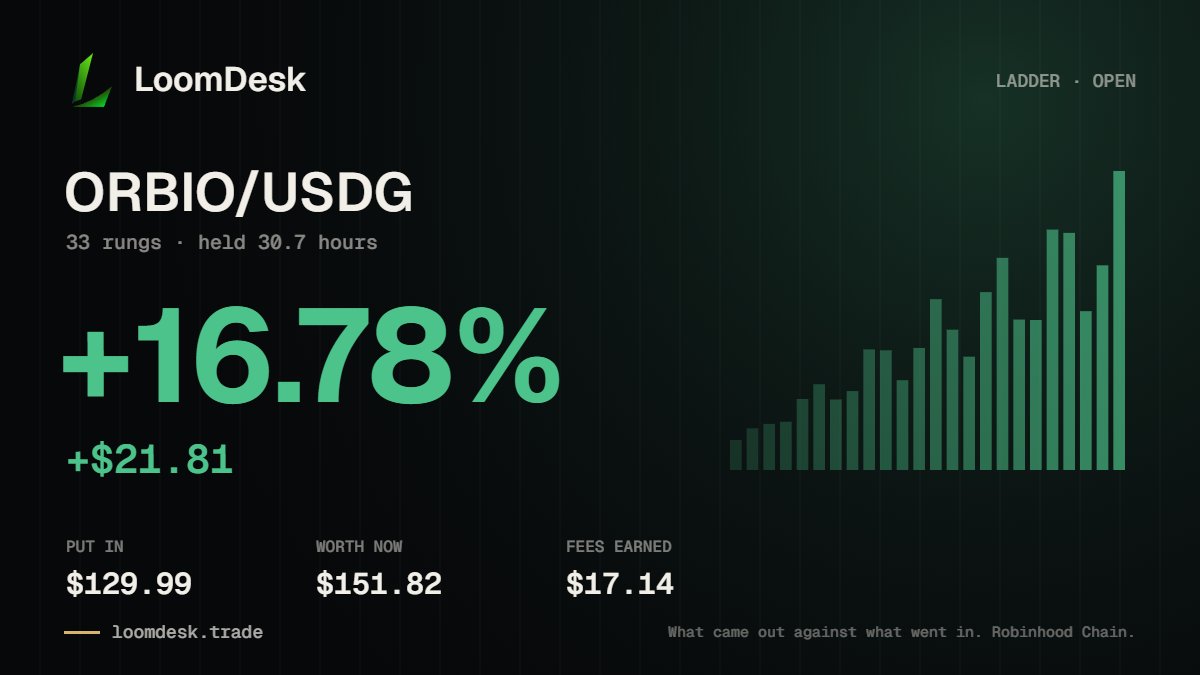 Bound2Ground's tweet photo. been using @loomdesktrade for placing my DLMM position @RobinhoodApp , smooth dapps

you can also see trending tokens and ape in easily https://t.co/r8iTVlAtuz