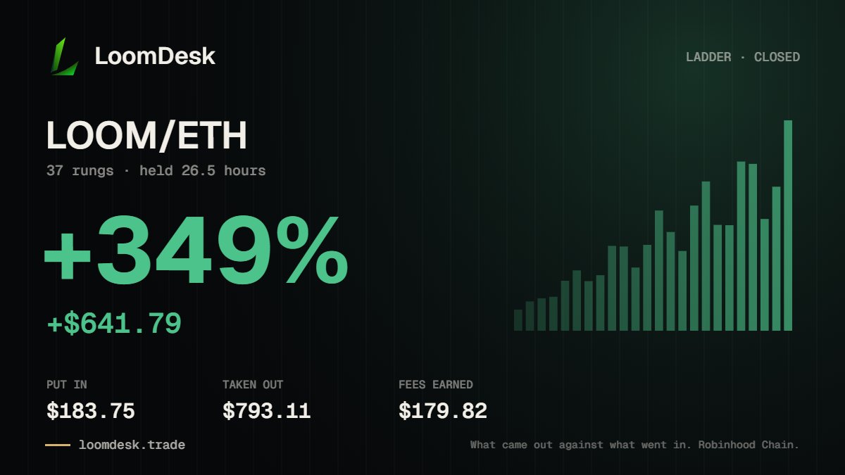 Bound2Ground's tweet photo. been using @loomdesktrade for placing my DLMM position @RobinhoodApp , smooth dapps

you can also see trending tokens and ape in easily https://t.co/r8iTVlAtuz