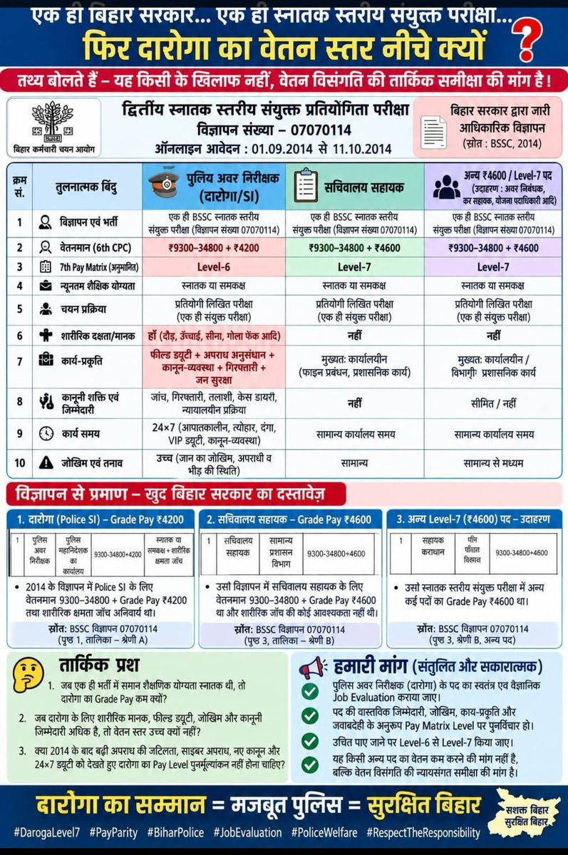 K35874086Nitish's tweet photo. #BiharDarogaPayLevel7 https://t.co/U9ZiALFrXE