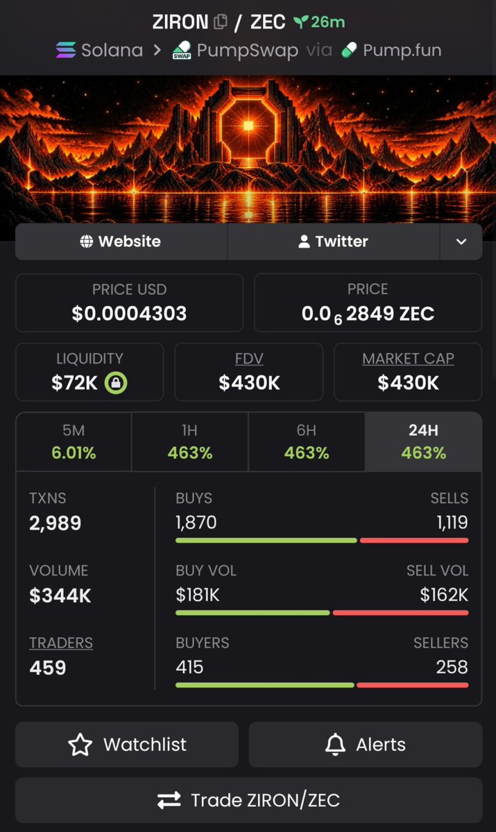 Charlie_SOL23's tweet photo. ⚡ $ZIRON → $430K MC!

The momentum keeps building — $ZIRON is steadily attracting more attention. 👀🔥

CA: B8WvjPmz1wJ9xPRKEkyWHFzPZoaqkKWCytgtFjhTpump

Still watching? Drop me a message on Telegram. 💬🚀

#Solana #Memecoin https://t.co/bi59I95jgc