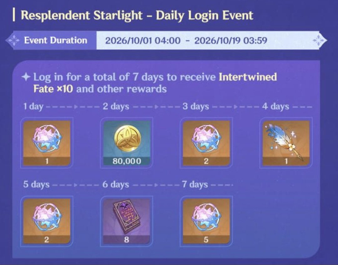 GenshinUniverse's tweet photo. 7.1 PHASE 1 - FREE 20 PULLS

#GenshinImpact https://t.co/fwAlfBFENm