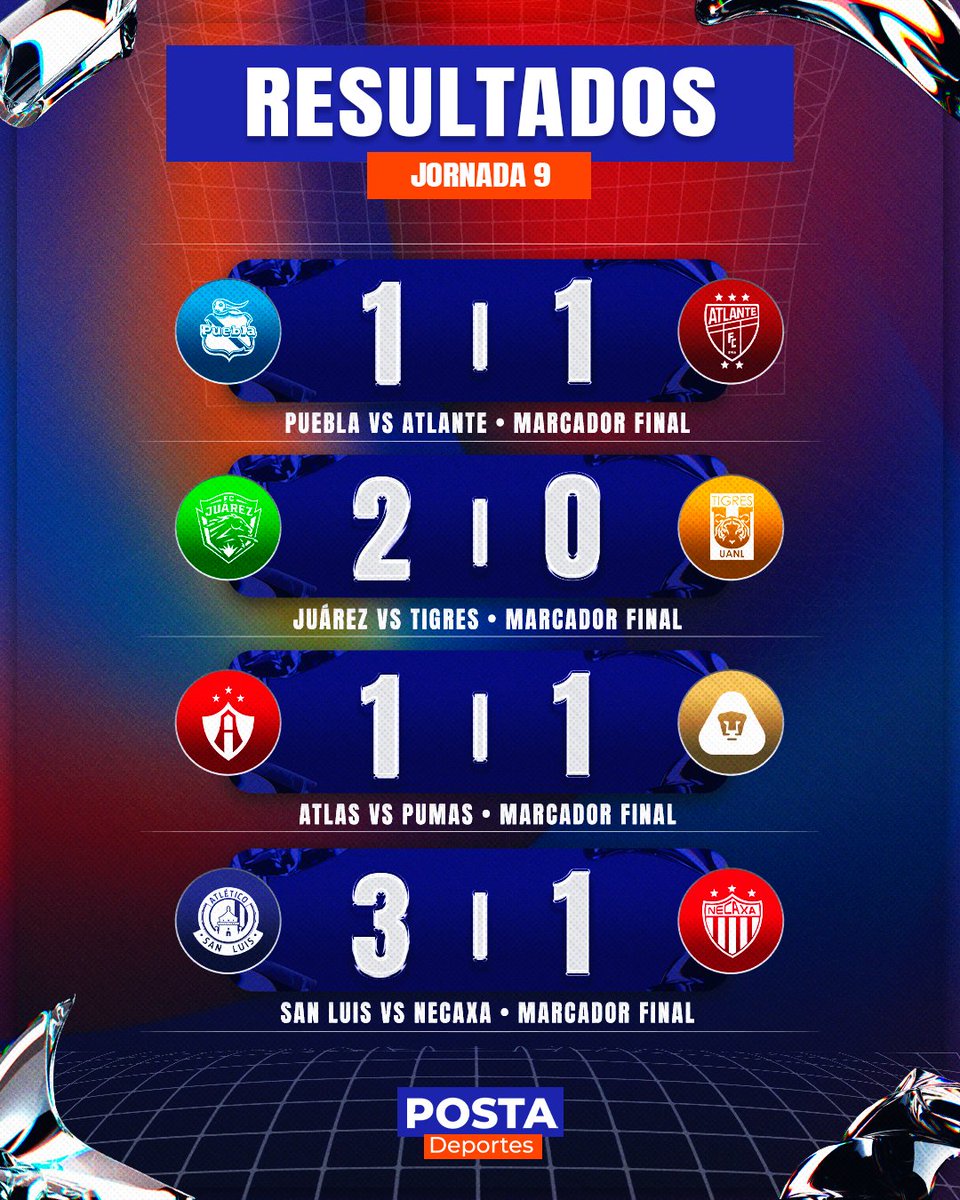POSTADeportes's tweet photo. ⚽️ ¡FIN DE LA JORNADA 9!🔥

Llegó a su fin una fecha llena de emociones, empates vibrantes y varias sorpresas en las canchas mexicanas🇲🇽💥

#ligamx #jornada9 #futbolmexicano https://t.co/03qV8VXg65