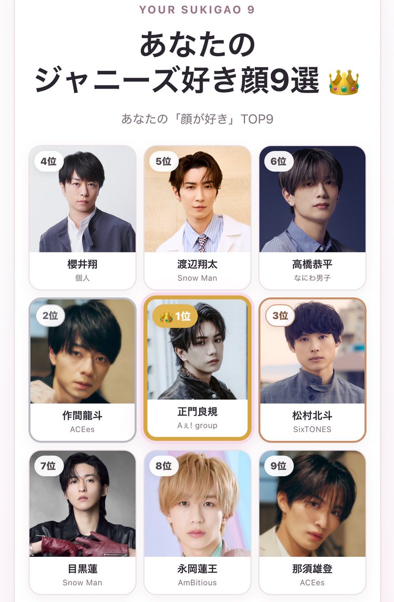 xxshsh___'s tweet photo. 私のジャニーズ好き顔9選👑
1位 正門良規
2位 作間龍斗
3位 松村北斗
4位 櫻井翔
5位 渡辺翔太
6位 高橋恭平
7位 目黒蓮
8位 永岡蓮王
9位 那須雄登

#ジャニーズ好き顔9選 #ジャニーズ好き顔メーカー

スト味スタ公演後なので強めバイアスかかってる🥺❤️‍🔥 https://t.co/eJMlxf8T9N