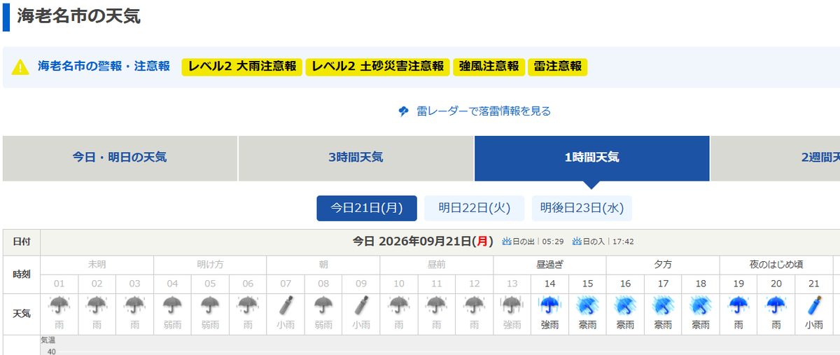 ebinasuzuran's tweet photo. この後夕方は予報では「豪雨」
みなさまくれぐれもお気をつけくださいね
#海老名　#えびな https://t.co/Nak0iWSiMN