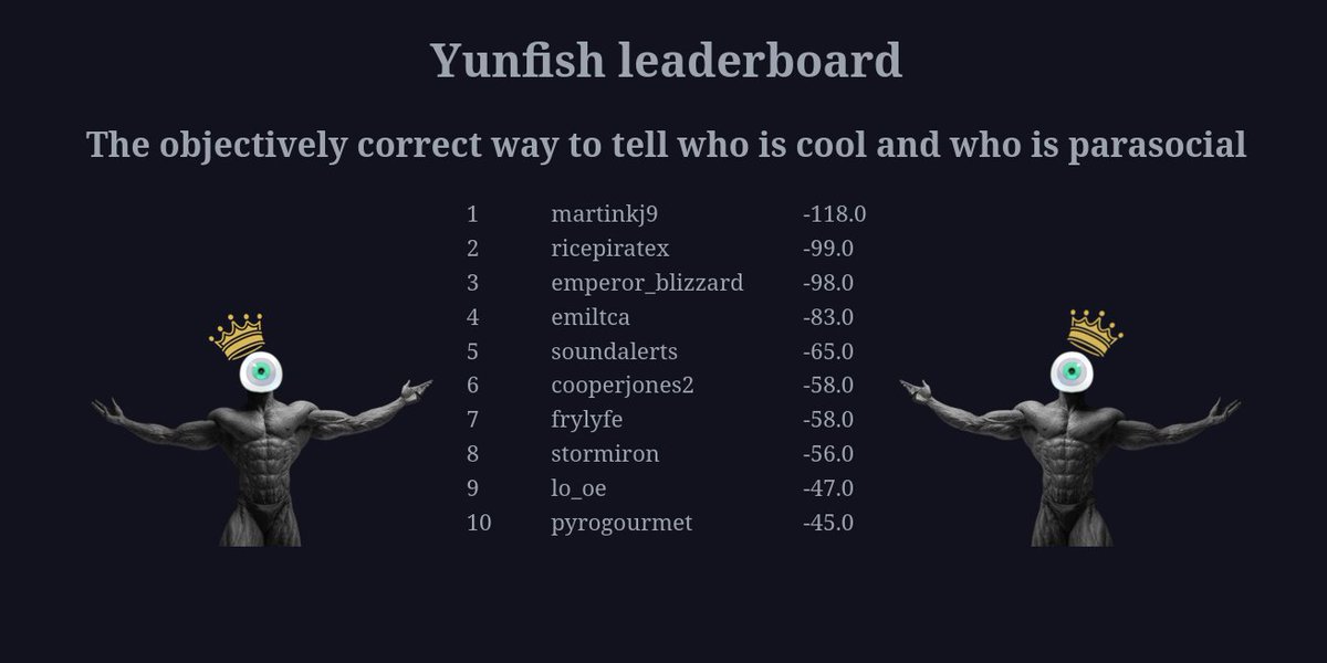 Detraplex's tweet photo. old meme, but i had to make it, this is the top 10 hate watcher ranking, based on a sentiment analysis I built and trained this last week. kj went from not even on the board to number 1 in a single stream, gigachad. @YUY_IX https://t.co/g3Ea14z0NR