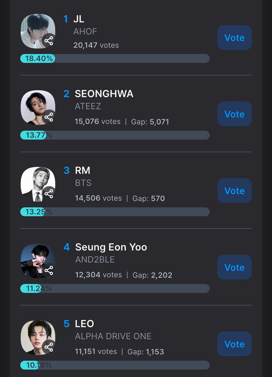 leobabyboo's tweet photo. Where is everyone? 😭😭😭 we drop leo to 5th and dont you know ALD1 will be attending?? Imagine him receiving the trophy on stage. We need to see that. So please vote on coogoong app! Link below

🔗 https://t.co/lu3hlZ4h8h https://t.co/r0ysmC8VeV