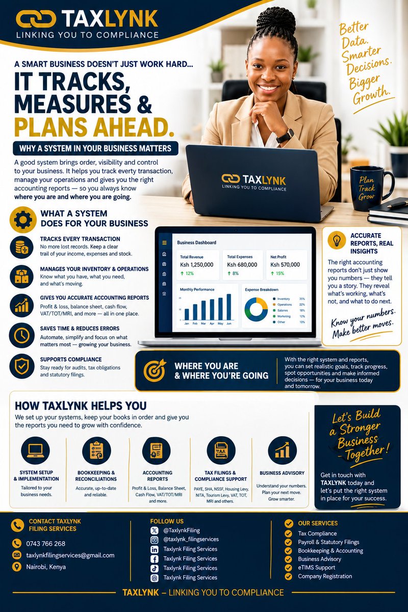 TaxLynkFilingS's tweet photo. Imagine running a business where money comes in and goes out every day, but you can’t clearly tell what you made, what you spent, what you own, or where your business is heading.
That’s where a proper business system matters. 
#TaxLynk #BusinessSystems #Bookkeeping #Accounting https://t.co/nXPgsSMKmw