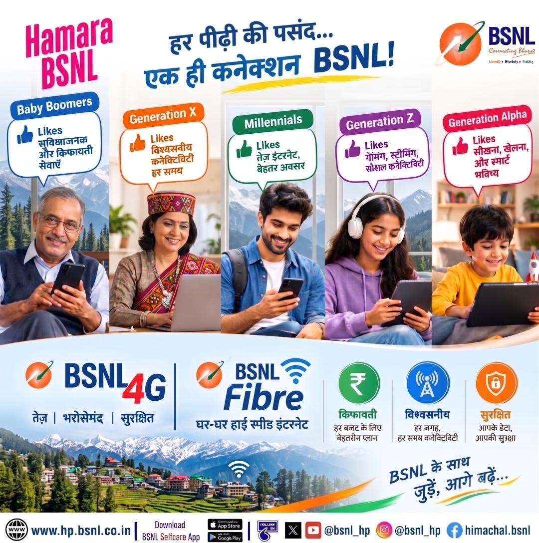 BSNL_HP's tweet photo. आज हर पीढ़ी की पसंद,
एक ही भरोसेमंद कनेक्शन — BSNL! 📷
📷 BSNL 4G | Bharat Fiber | Wi-Fi
हर उम्र, हर जरूरत और हर कदम के साथ।
एक कनेक्शन, हर पीढ़ी का भरोसा। 📷
#HamaraBSNL #बीएसएनएल4जी #भारत_फाइबर #WiFi #BSNL https://t.co/vnPhWQnm8T