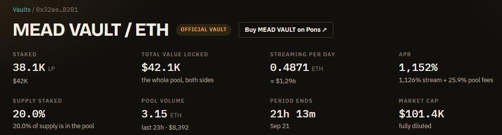 MeadVault_RH's tweet photo. Mead Vault has 20% supply staked.

21h left for the current vault of rewards. https://t.co/plyWp355h1