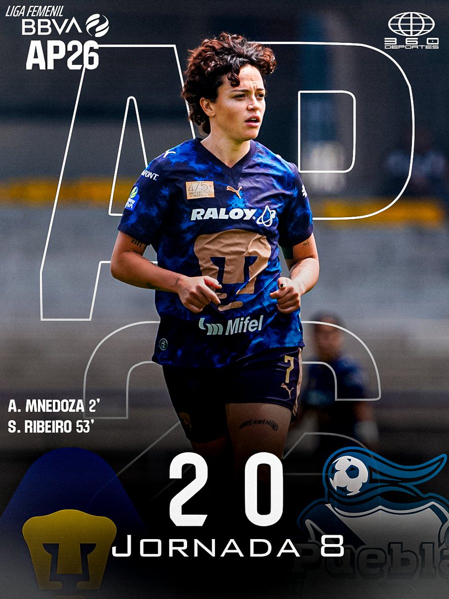 360deportesmx's tweet photo. Victoria contundente en CU donde Pumas vence a Puebla con goles de Ana Mendoza y SR7.

#LigaMXFemenil #Jornada8 #UNAM #Pumas #Puebla #Apertura2026 https://t.co/Z15mRk8m8C