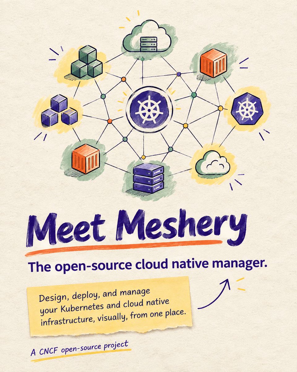 therajansharma's tweet photo. Your cluster config shouldn't live in one person's head. 

Every team has that one engineer who "just knows" how prod is wired.

Then they go on vacation. Or leave.

Cloud native infrastructure works best when the whole team can see it, share it, and review it.

That's the idea behind Meshery, an open-source platform for Kubernetes management, platform engineering, and DevOps automation.

Swipe through the carousel 

 Save it for your next platform engineering discussion
 Repost it if your team still guards YAML like a secret recipe

Question for you:
What's the one part of your infrastructure only one person understands? 

🔗 https://t.co/TUo2D7pWZg

#Kubernetes #DevOps #PlatformEngineering #CloudNative #OpenSource

[Meshery, Kubernetes management, cloud native management, platform engineering, DevOps automation, infrastructure as code, Kubernetes configuration, multi-cluster management, open source DevOps tools, CNCF projects, cloud native infrastructure, Kubernetes dashboard, GitOps, DevOps tools, infrastructure automation, configuration management, Kubernetes for beginners, platform engineering tools, cloud native tools, site reliability engineering ]