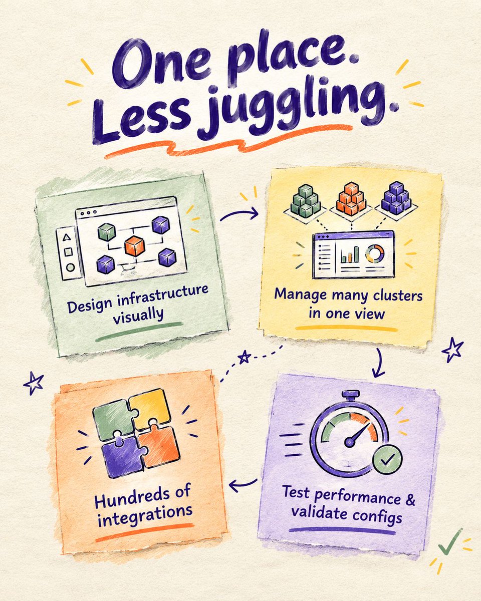 therajansharma's tweet photo. Your cluster config shouldn't live in one person's head. 

Every team has that one engineer who "just knows" how prod is wired.

Then they go on vacation. Or leave.

Cloud native infrastructure works best when the whole team can see it, share it, and review it.

That's the idea behind Meshery, an open-source platform for Kubernetes management, platform engineering, and DevOps automation.

Swipe through the carousel 

 Save it for your next platform engineering discussion
 Repost it if your team still guards YAML like a secret recipe

Question for you:
What's the one part of your infrastructure only one person understands? 

🔗 https://t.co/TUo2D7pWZg

#Kubernetes #DevOps #PlatformEngineering #CloudNative #OpenSource

[Meshery, Kubernetes management, cloud native management, platform engineering, DevOps automation, infrastructure as code, Kubernetes configuration, multi-cluster management, open source DevOps tools, CNCF projects, cloud native infrastructure, Kubernetes dashboard, GitOps, DevOps tools, infrastructure automation, configuration management, Kubernetes for beginners, platform engineering tools, cloud native tools, site reliability engineering ]