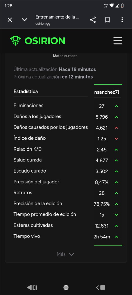 AgussGette26243's tweet photo. @1CorvetteMJ Stats la supuesta qual boost mia https://t.co/kaejPem69N