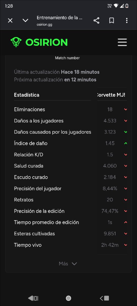 AgussGette26243's tweet photo. @1CorvetteMJ Stats la supuesta qual boost mia https://t.co/kaejPem69N
