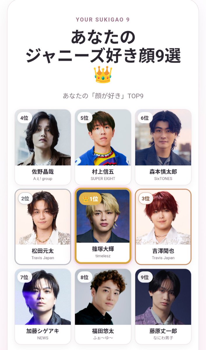 089_pika's tweet photo. 大人わんこ顔、求心顔が好きあとﾓﾁﾓﾁ感

私のジャニーズ好き顔9選👑
1位 篠塚大輝
2位 松田元太
3位 吉澤閑也
4位 佐野晶哉
5位 村上信五
6位 森本慎太郎
7位 加藤シゲアキ
8位 福田悠太
9位 藤原丈一郎

#ジャニーズ好き顔9選 #ジャニーズ好き顔メーカー https://t.co/gR9TtgAW7U https://t.co/tenFGGzyRr