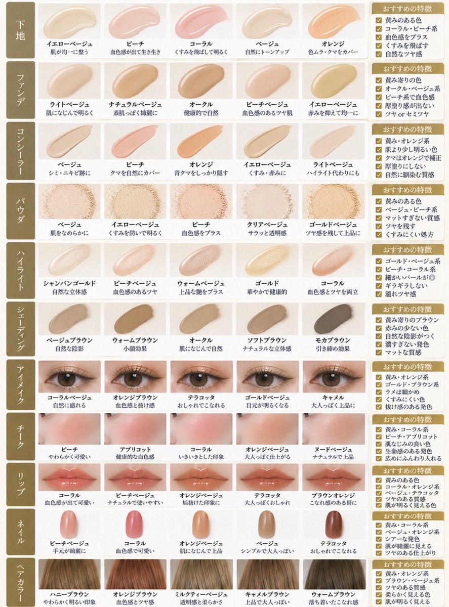 yellow_make33's tweet photo. ←イエベ死ぬ　　　　　　　イエベ生きる→ https://t.co/ucEdwKSNmb