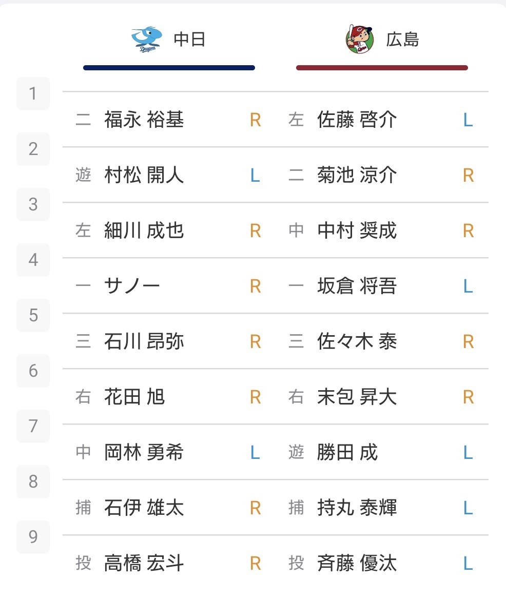 RED_moomin's tweet photo. 9月21日(月·祝)14:00〜
 中日vs広島
[バンテリンドーム ナゴヤ]
#carp #中日vs広島 #バンテリンドーム #しゃかりき #SHAKARIK1 #斉藤優汰 #持丸泰輝 https://t.co/ProkicW4hC