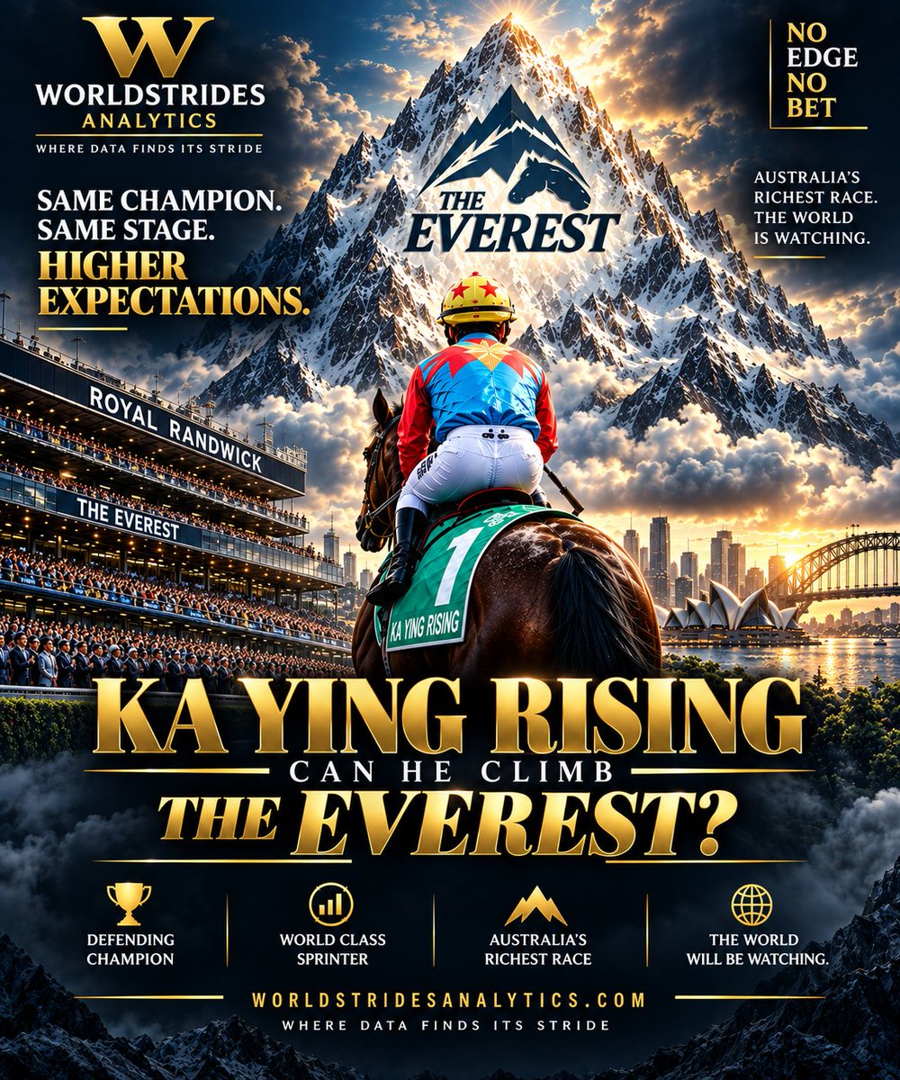 WorldstridesA's tweet photo. 🏔️ CAN KA YING RISING CLIMB EVEREST AGAIN?

Since winning The Everest last year, Ka Ying Rising hasn’t gone backwards — he looks even better.

His latest return was a 7¾-length demolition, breaking his own Sha Tin 1200m course record. 🔥

Both Worldstrides Analytics founders will be trackside at Randwick for The Everest this year.

Our call? He goes back-to-back — and wins it easier than last year. 🏆

Same champion. Same stage. Higher expectations.
#TheEverest #KaYingRising #WorldstridesAnalytics