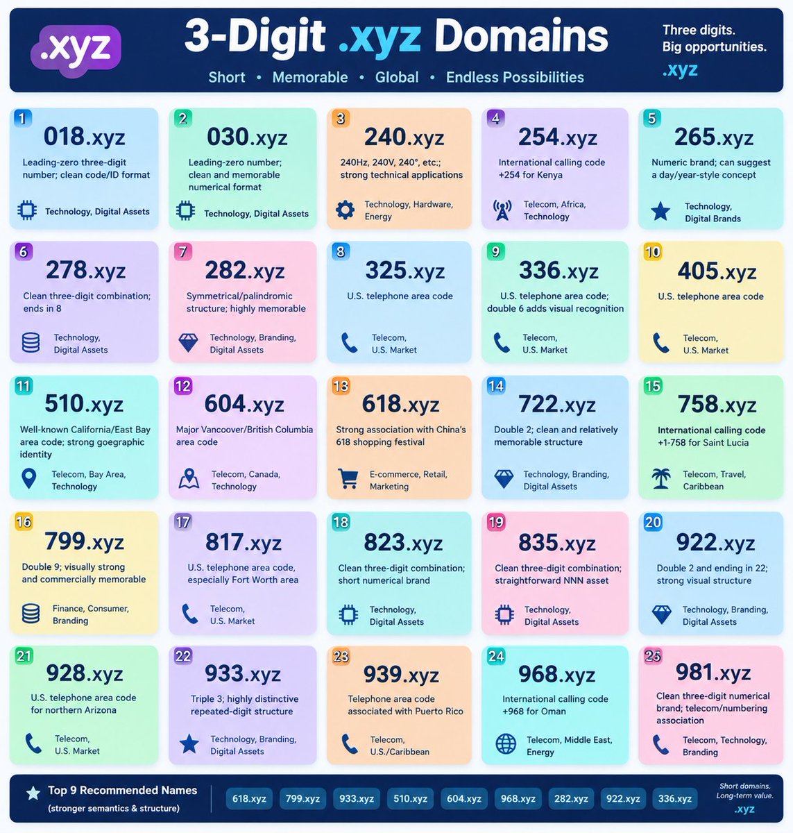 fivedotbest's tweet photo. https://t.co/GYgARM4XyB
https://t.co/eXyk4aWn4N
https://t.co/E1ZbxbJjvp
https://t.co/Ee7NAeqzak
https://t.co/99TCPdt84G
https://t.co/M0qa8JI37J
https://t.co/qAUxfCDRGd for sale
#xyz #digit #digits #digital #3DigitDomains #Numeric #Short #Premium #DomainNames #3D #web3 #crypto https://t.co/XEu2CyWxXb