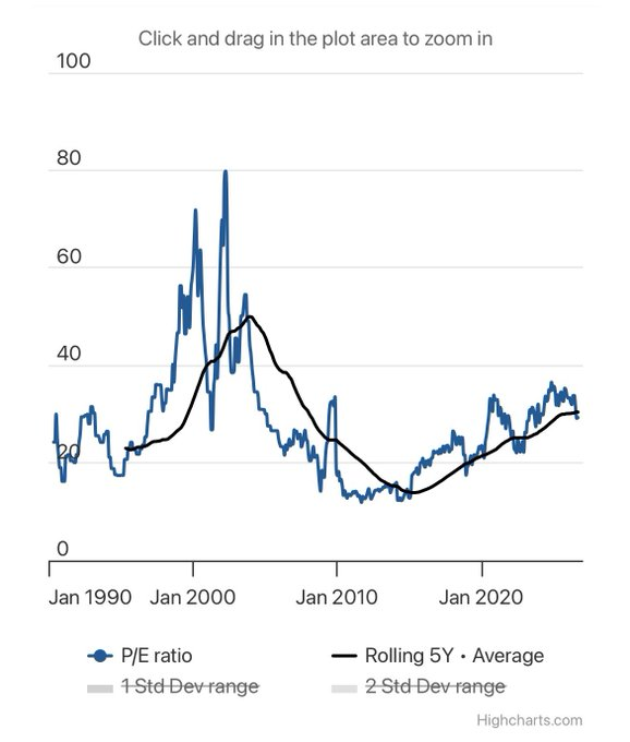 GeraldineIqq's tweet photo. Majority of people around me are now investing more in US, saying Indian story is over.

Majority of brokers are launching US investing.

Majority of Indian finance podcasts now talks more about buying US.

Majority of my DMs are about how to invest in US.

Many posts &amp; replies https://t.co/FrQCWog0WS