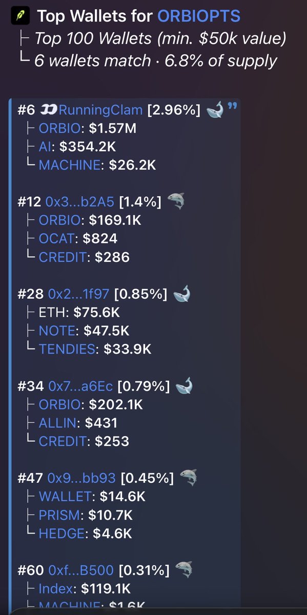 d3v_unknown's tweet photo. Y’all can check it on chain

Orbio whales started accumulating 

robinhood:0xaa07a0e9209e16ac99708c3ec70159c6ef3128a3 x $ORBIOPTS

0x44BfFae40138FE83AfcA10E9Cb066B721CC15931 https://t.co/GeIH1jOtq2