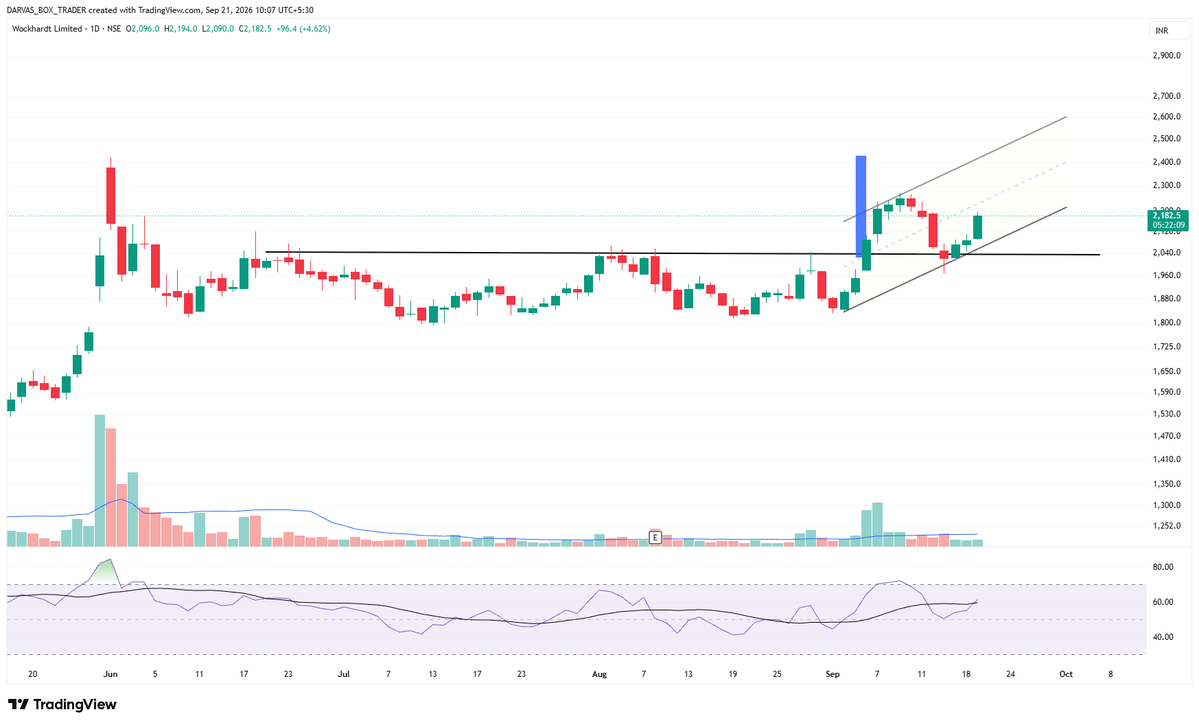 darvasboxtrader's tweet photo. Not every candle will move the way you wish.

But remember:

"Trend is your Friend."

Bet on #trends , not #Candles !!

#wockpharma

#DARVAS🥸 https://t.co/SDpwtD8mot