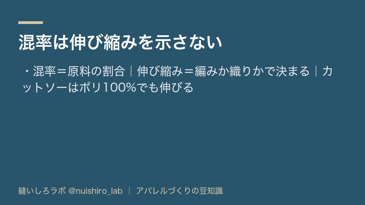 nuishiro_lab's tweet photo. 品質表示に「ポリエステル100%」とあっても、伸びない生地とは限りません。混率は原料の割合で、伸び縮みは編みか織りかという生地の組織で決まります。カットソーの多くは編み物なので、ポリウレタンが入っていなくても伸びます。生地選びは混率と一緒に「編みか織りか」も確かめると安心です。 https://t.co/uQ2OzbpJCL