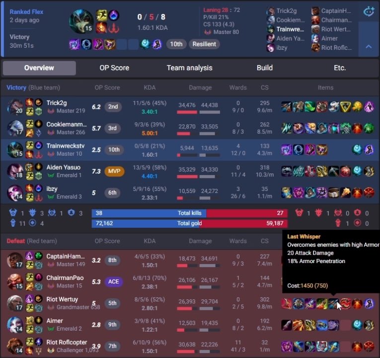 Rolex101__'s tweet photo. @riotgames @deteccphilippe were these two rioters banned for boosting an emerald? keep the same energy with your own employees such a despicable company! https://t.co/9Jiugl7UBZ
