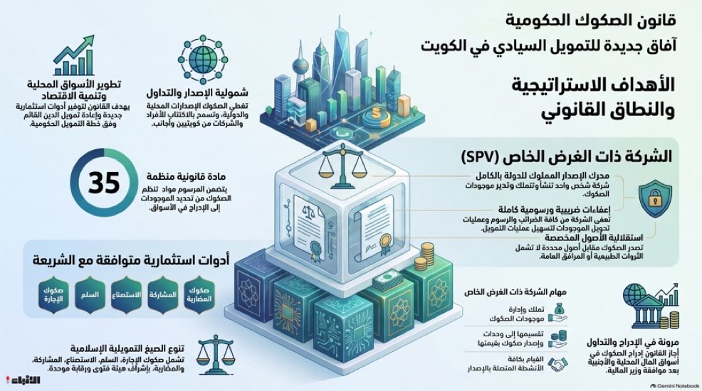 ayed1977's tweet photo. الصكوك https://t.co/EvOCznqayP