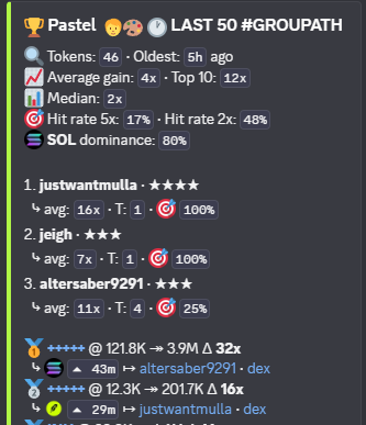 PastelAlpha's tweet photo. market in easy mode again

same ticker. two different coins. found both in chat.

$+++++ 121K to 4M (34x)
$+++++ 12K to 201K (16x) https://t.co/bAjwOQ1w3Y