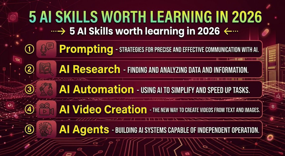 vertex_coder's tweet photo. ✅. 5 AI skills worth learning in 2026: → Prompting👇

→Prompting.
→ AI research.
→ AI automation.
→ AI video creation.
→ AI agents.

Follow me 👉 @ai_vertex https://t.co/IhA7i4IEV3