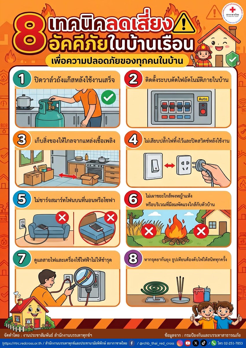 RCHB_TRC's tweet photo. 🔥🏠 อัคคีภัย ภัยใกล้ตัวที่ไม่ควรมองข้าม และต้องระวัง! 🚒⚡
การป้องกันไว้ก่อนย่อมดีกว่าการแก้ไขเสมอ เพียงแค่ทำตาม 8 วิธีการง่ายๆ ในการป้องกันและลดความเสี่ยงเกิดเพลิงไหม้ให้บ้านเรือนของคุณปลอดภัยยิ่งขึ้น 🛡️✨
#อัคคีภัย #ไฟไหม้ #ความปลอดภัย
#สำนักงานบรรเทาทุกข์ฯ #สภากาชาดไทย https://t.co/L7wN8miAMh