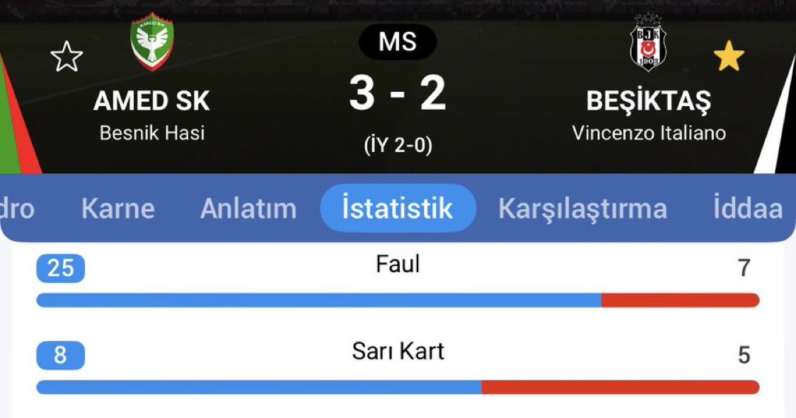 kocaolu66's tweet photo. 25 faul yapan Amed 8 sarı kart, 7 faul yapan Beşiktaş 5 sarı kart gördü, siz insanlarla dalga mı geçiyorsunuz ?
#TFFİSTİFA
#TFF_org
#FerhatGündoğduİstifa
#şimdibirlikzamanı
#UEFA
#AMDBJK https://t.co/cvsjvCYgbJ