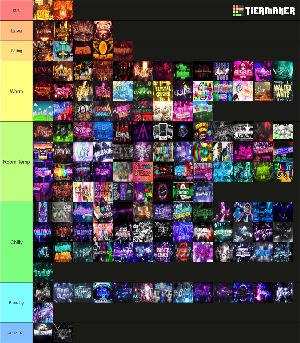 dawnwashere_'s tweet photo. me and @AbsoluteCynX3 made a tierlist of every list demon by how warm we think they are !!

ordered within tiers hottest to coldest (except room temp because how would you do that) https://t.co/wHnTd7jgkQ