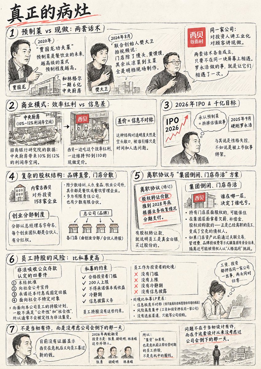 sunwu725313's tweet photo. @wangzhian8848 全是道德、营销、老板人设，但打工人根本没人关心，甚至没人在乎……也不能说没人关心，而是打工人只在被当成弹药的时候才出现。 https://t.co/WUVLFlLqTj