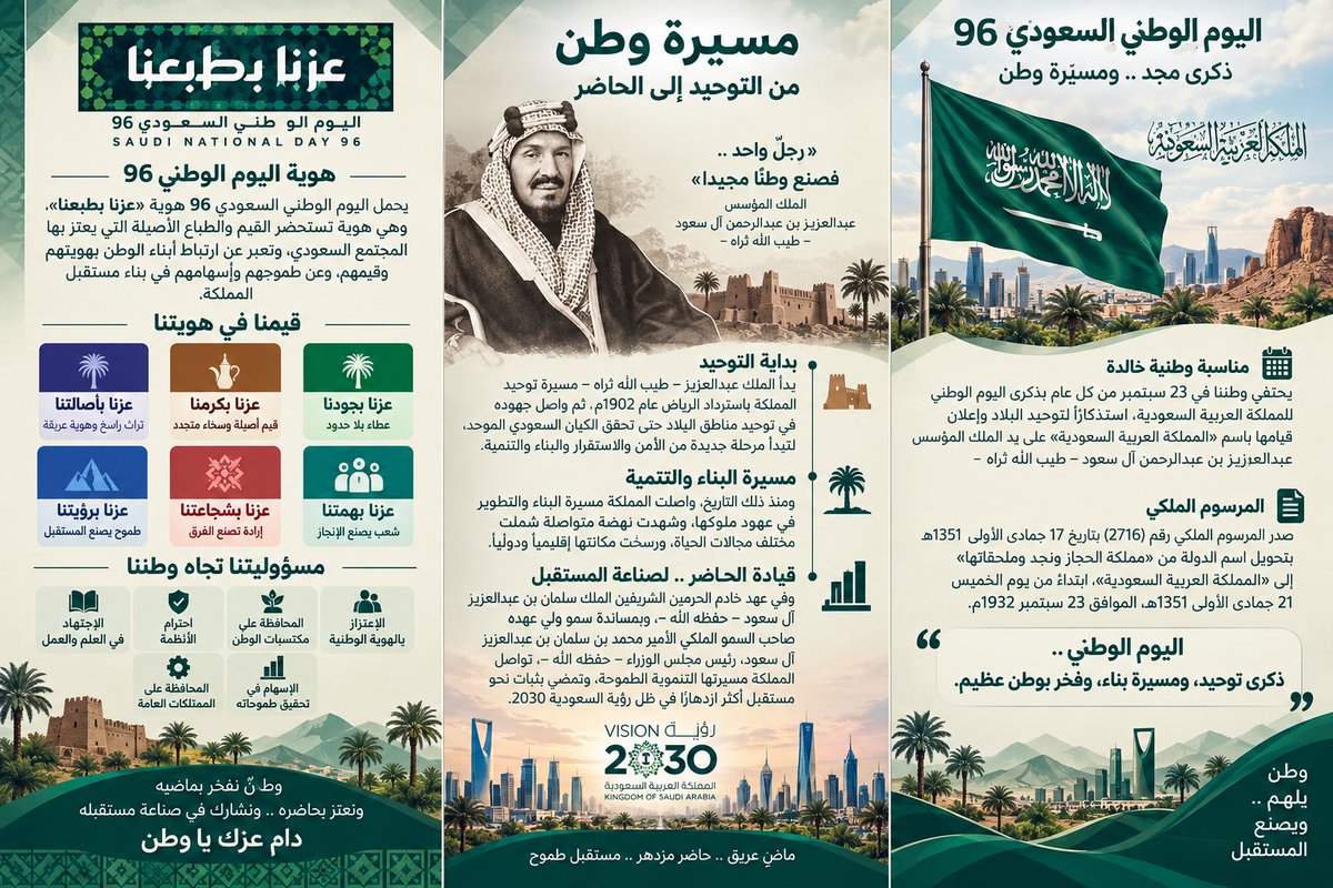 alaunizan's tweet photo. من مشاركة طلاب #ابتدائية_ومتوسطة_ضبيعة من المدارس التابعة ل #الادارة_العامة_للتعليم_بمطقة_حائل بالمناسبة الغالية علينا مناسبة #اليوم_الوطني_السعودي_٩٦ https://t.co/Z12YtaK0tP