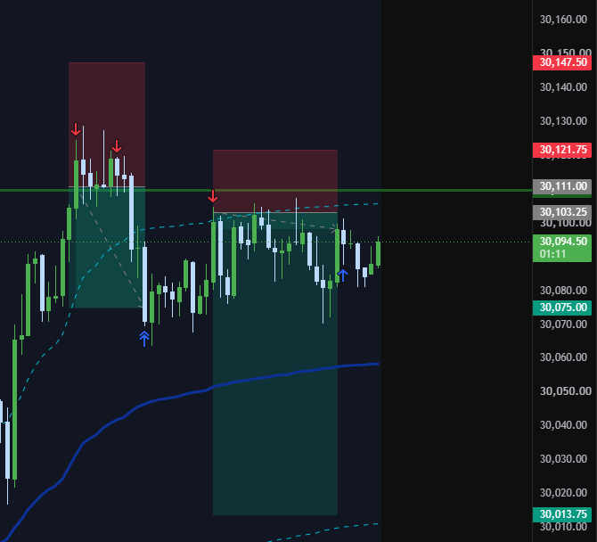 KOTrader12's tweet photo. 3rd trade BE as well. https://t.co/I5rNjQO4HG