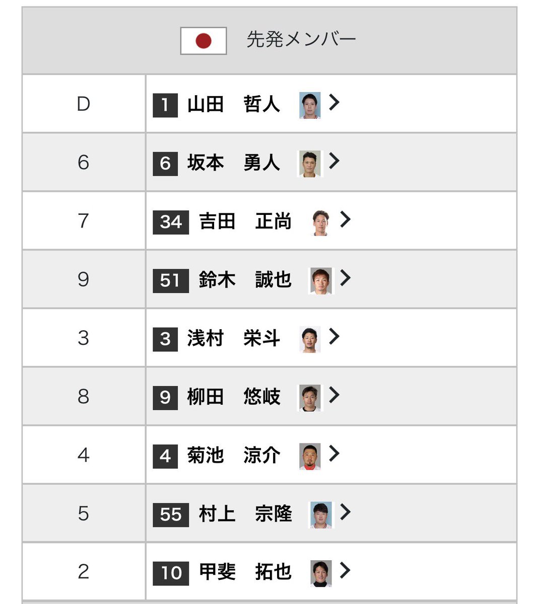 hikarl_mania's tweet photo. 【プロ野球ファンあるある】
2023WBCより2021オリンピックのメンバーの方を好む人が多い https://t.co/DKZyYiXQdI