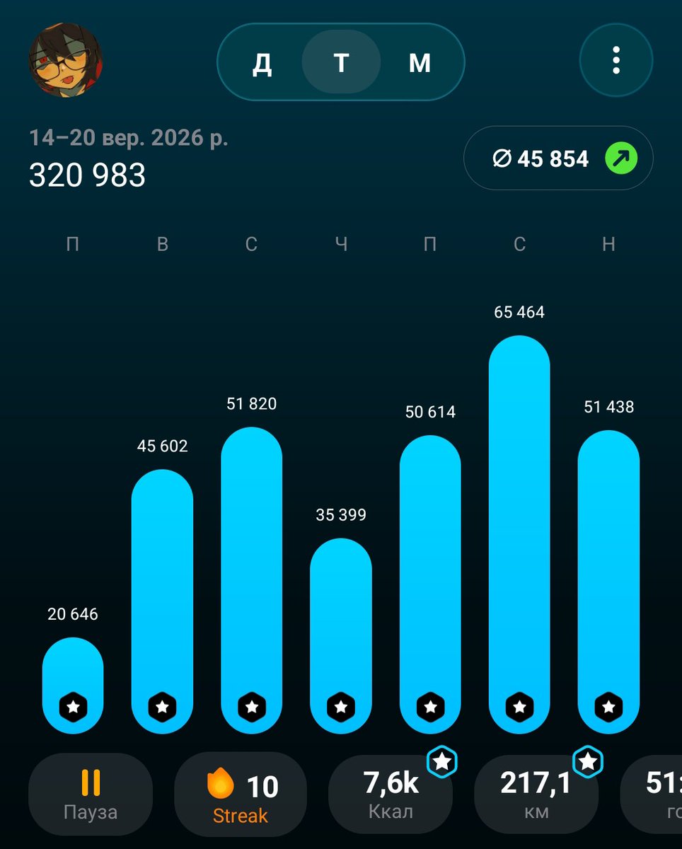 bird0293q's tweet photo. Fuck this I'm taking a rest day https://t.co/oU3zu4Pclj