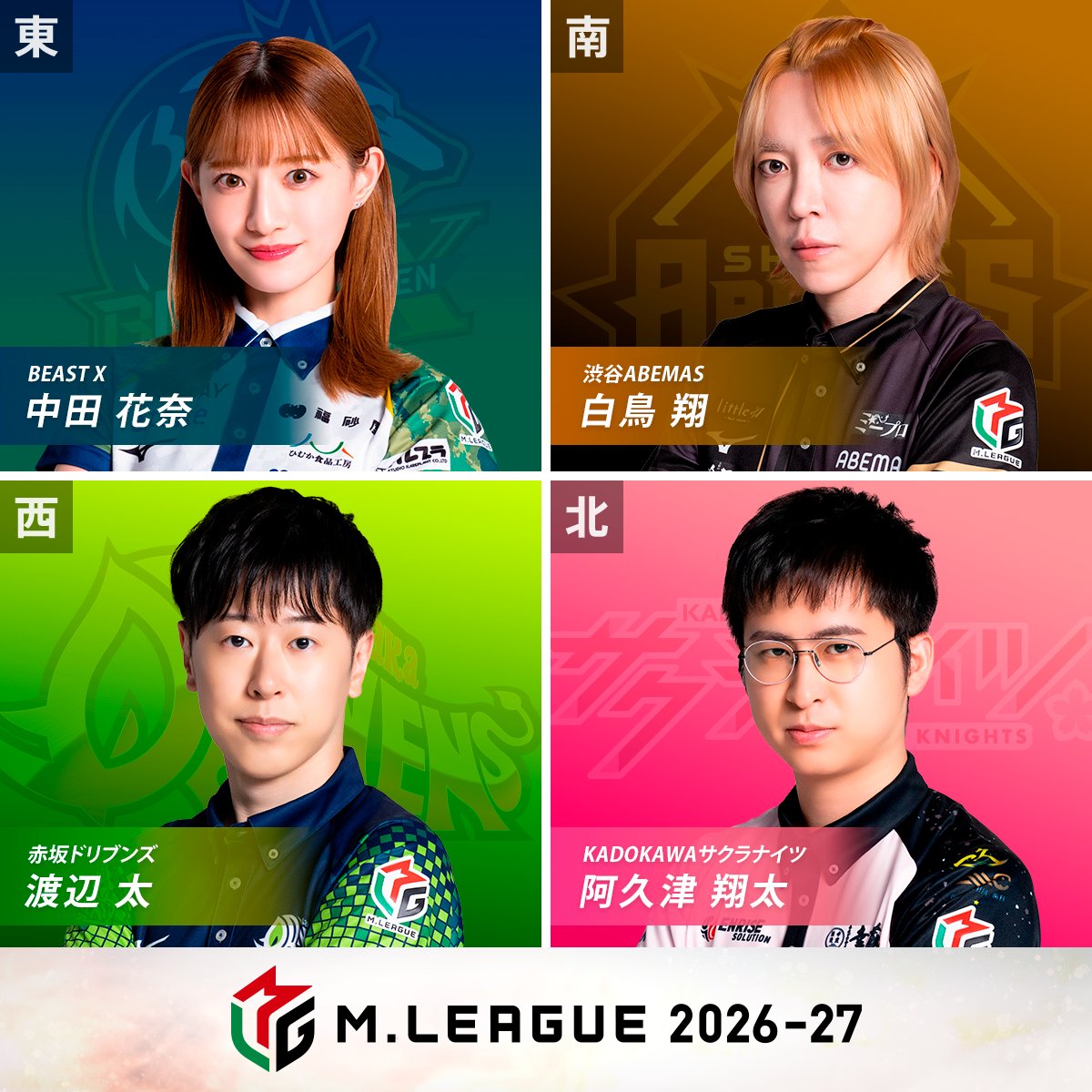 m_league_'s tweet photo. 【２卓同時開催】

大和証券 #Mリーグ 2026-27
9/21(月) レギュラーシーズン
5日目/94日

🀄麻雀ch🀄
第1️⃣試合の出場選手発表

東家：#中田花奈
BEAST X

南家：#白鳥翔
渋谷ABEMAS

西家：#渡辺太
赤坂ドリブンズ

北家：#阿久津翔太
KADOKAWAサクラナイツ

実況：#古橋崇志
解説：#朝倉康心