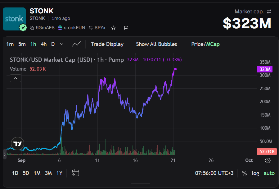 UseLaid's tweet photo. does $paid chart remind you of something?

make sure you hold $Laid before solana:98kfF7rmsg1QDUEoCqNE7g7M1FdrTt92TEp2CLzypump breakout 

3% of coin fees go to holders in $paid rewards

yes, you are going to finally get laid🤓

Gfv1VHgWquqonuKvCCvgRquwvzAQNeJ7xYm7qkYipump https://t.co/DhyeIJaBdX
